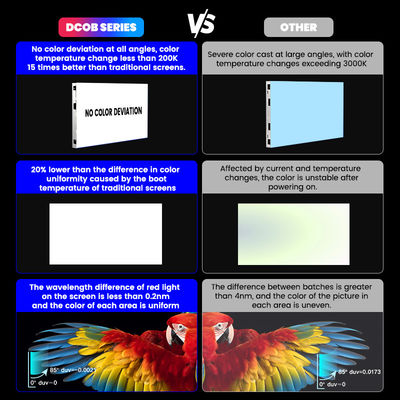 4K 8K COB وحدات LED عالية الجودة عرض P0.93 كوانتوم دوت ميكرو COB عرض LED