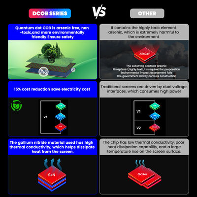 4K 8K COB وحدات LED عالية الجودة عرض P0.93 كوانتوم دوت ميكرو COB عرض LED