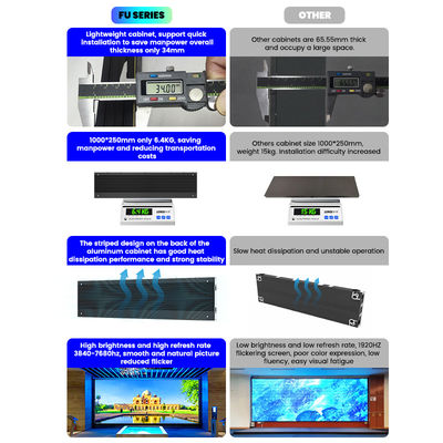 شاشة HD 4k LED داخلية شاشات LED ثابتة إعلانية شاشة LED P1.56 P1.95 P2.5 P2.6 P2.9 P3.91 شاشة Full Color LED Display Pantalla